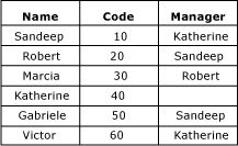 mds_conc_recursive_table_w_data