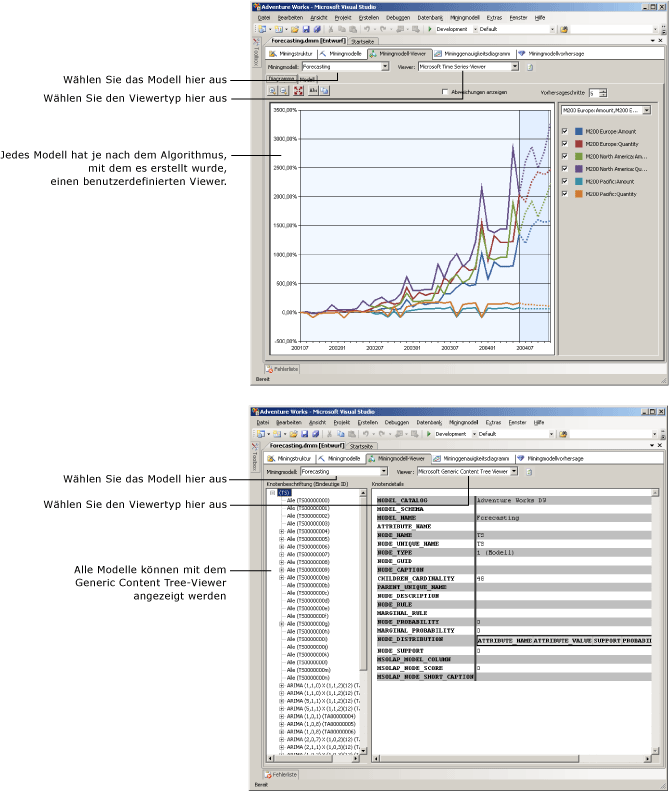 Übersicht über den Data Mining-Modell-Designer