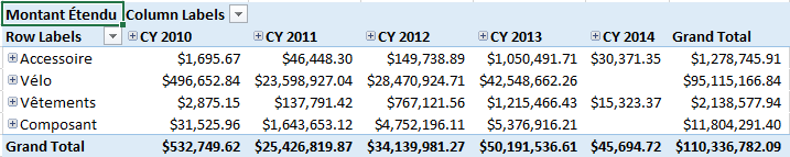 Excel-PivotTable mit französischen Übersetzungen