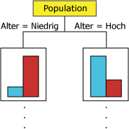 Entscheidungsstrukturknoten