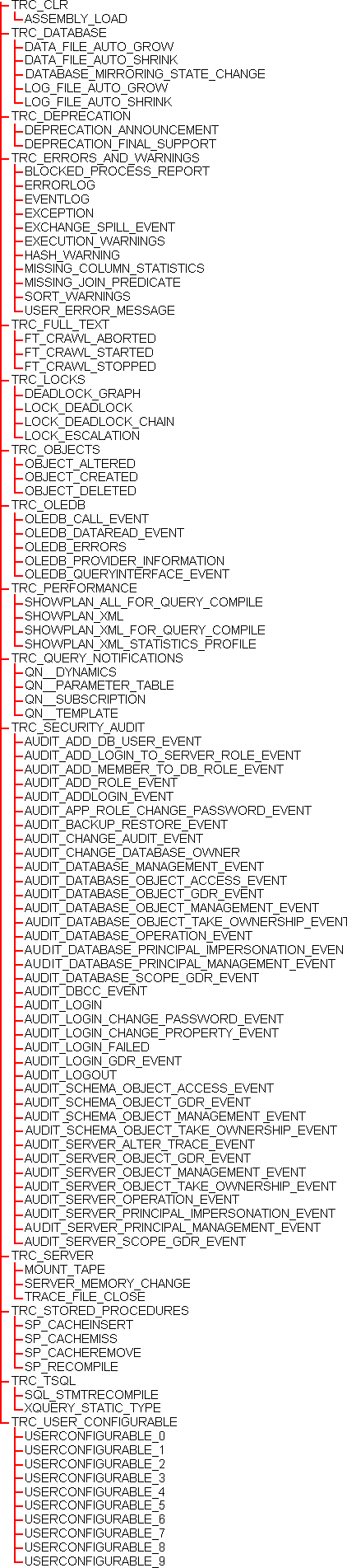 Ablaufverfolgungsereignisse und -Ereignisgruppen