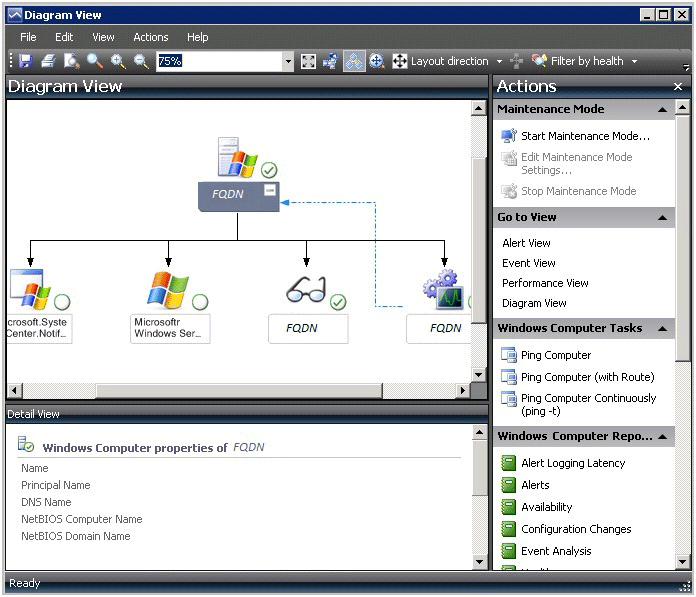 Beispiel für eine Diagrammansicht