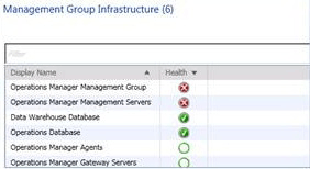 Infrastruktur der Verwaltungsgruppenintegrität