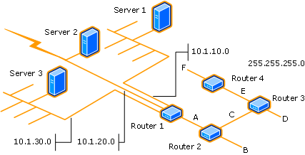 Beispiel für erste Netzwerkerkennung, Anzahl der Hops: 4