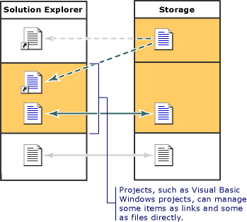 Projektmodell von Projektmappen-Explorer und Speicherung 3