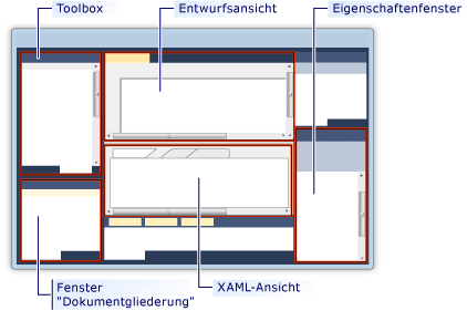 Übersicht über den WPF-Designer