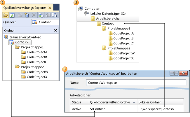Zuordnen eines Versionskontrollordners zu einem lokalen Ordner