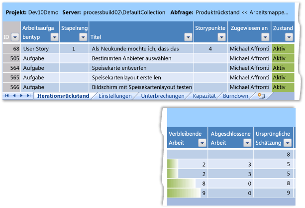 Arbeitsblatt für Iterationsrückstand