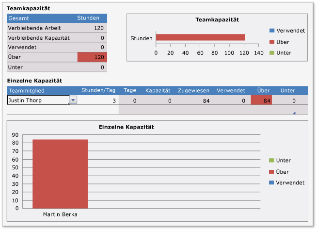 Arbeitsblatt für Kapazität