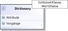 Vorlagenklasse mit zwei Parametern