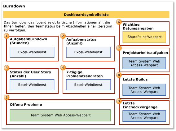 Burndowndashboard