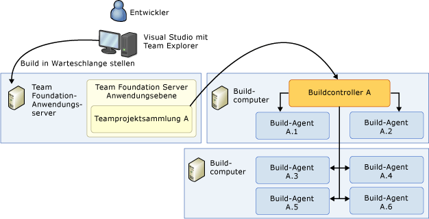 Mehrcomputersystem