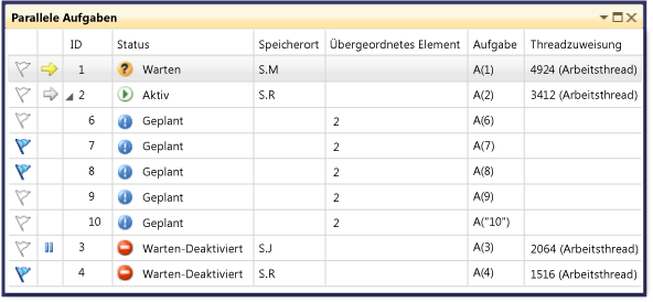 Parallele Aufgaben, Ansicht mit über- und untergeordneten Elementen