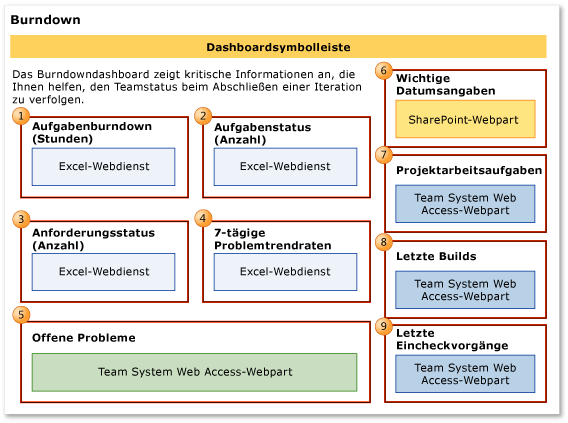 Burndowndashboard