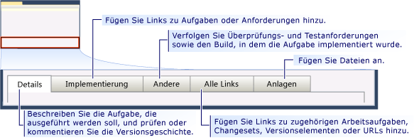 Arbeitsaufgabenformular für CMMI-Aufgabe - Registerkarten