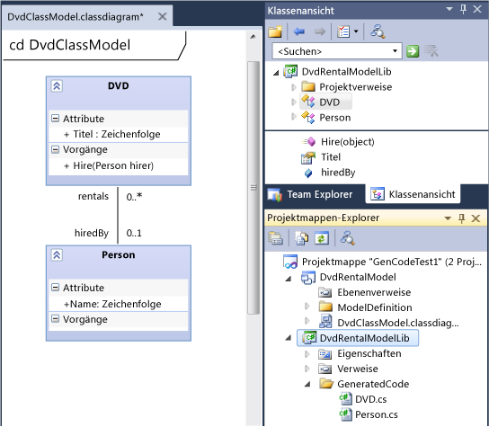 UML-Klassendiagramm und generierte Dateien der C#-Klasse.