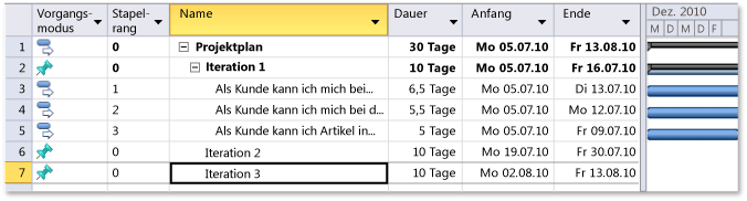 Benutzertextabschnitte hinzugefügt zu Iteration