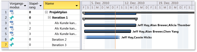 Project Plan mit agilen Planaktualisierungen