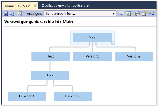 Hierarchiefenster