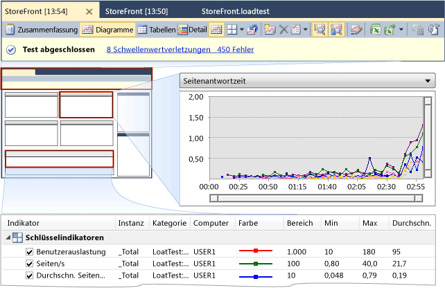 Diagrammansicht