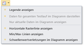 Optionen für die Diagrammansicht