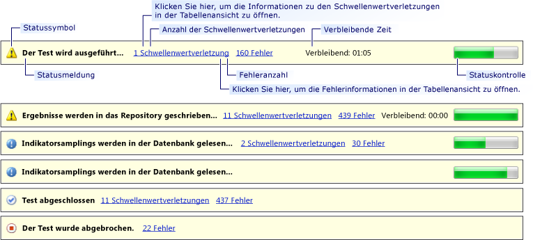 Statusleiste des Auslastungstest-Analyzers