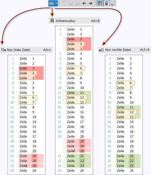 Layouts für Vergleichsfenster