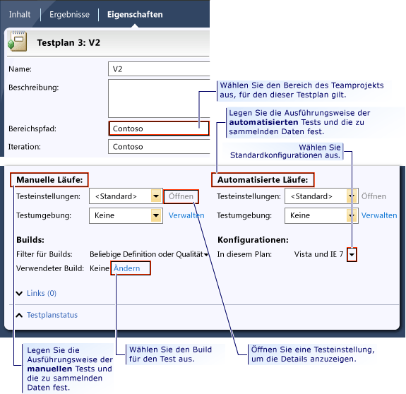 Planeigenschaften