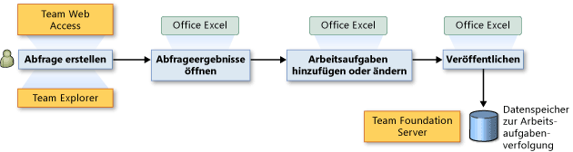 Abfrageergebnisse in Office Excel öffnen