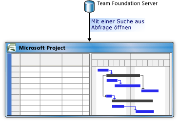 Projekt aus Arbeitsaufgaben erstellen