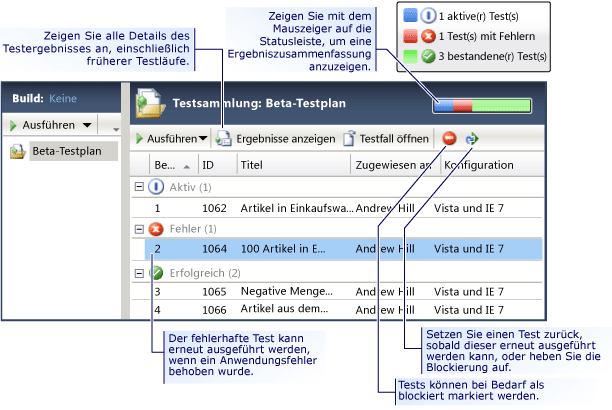 Testergebnisse anzeigen