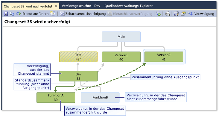 Fenster "Nachverfolgen von Changesets"