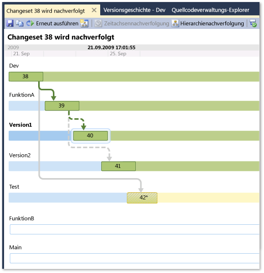 Fenster "Nachverfolgen von Changesets" in Zeitachsenansicht