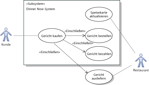 System nimmt an Zahlung teil, aber nicht an Übermittlung.