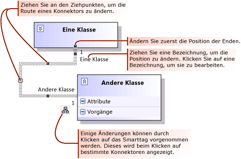 Connector anpassen