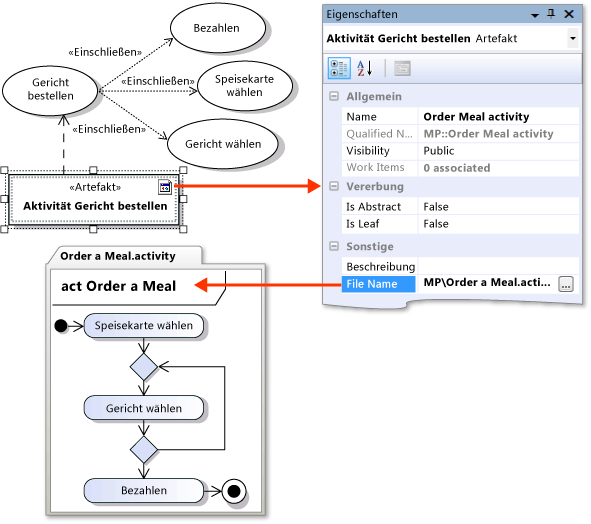 Anwendungsfallschritte in verknüpftem Aktivitätsdiagramm