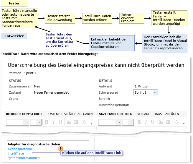 An Fehler angefügte Daten zur Diagnoseablaufverfolgung