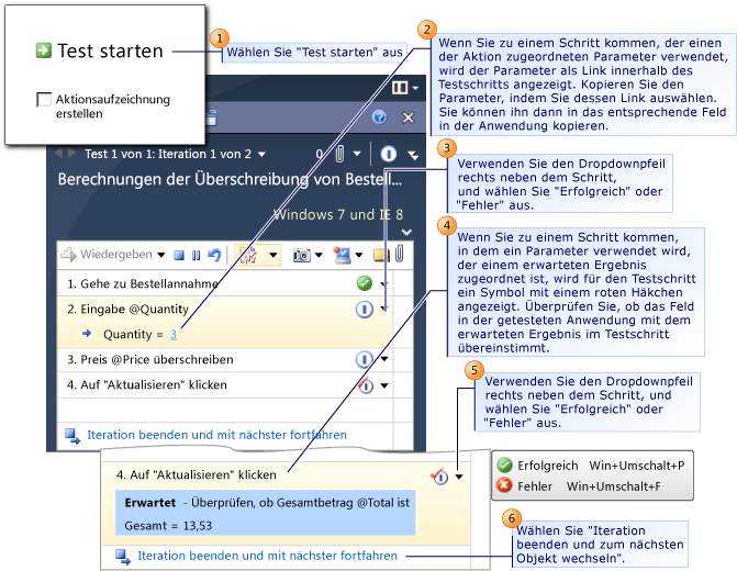 Iterationen für Datenparameter ausführen