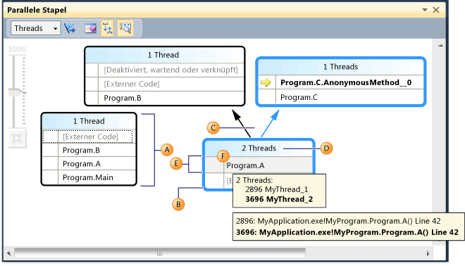 Fenster "Parallele Stapel", Ansicht "Threads"