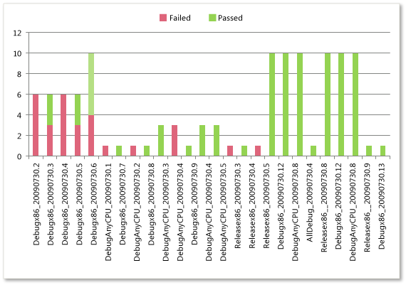 Excel-Bericht "Buildstatus"