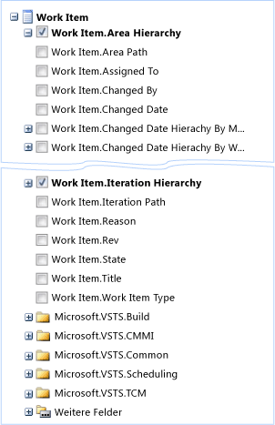 Ordnerstruktur in OLAP-Datencube