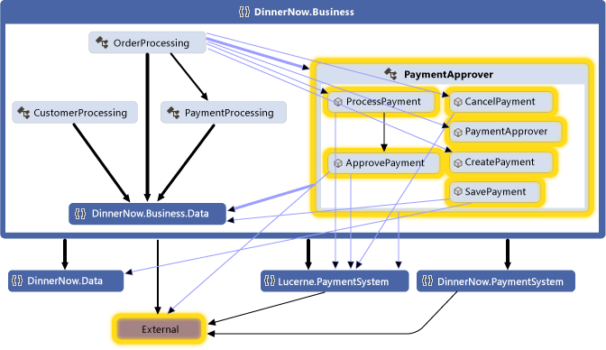 Aktualisiertes Abhängigkeitsdiagramm mit integriertem System