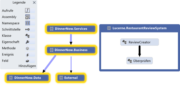 Abhängigkeitsdiagramm für Namespaces