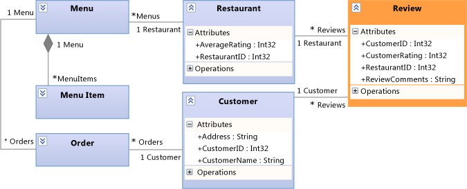 UML-Klassendiagramm