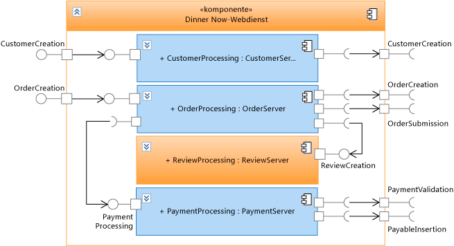 UML-Komponentendiagramm