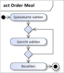 Aktivität mit drei Aktionen und einer Schleife.