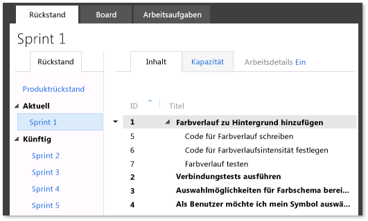 Beispielrückstand für ein Team