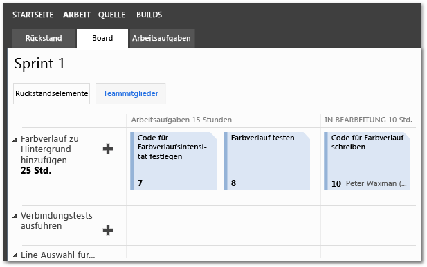 Beispiel-Taskboard für ein Team