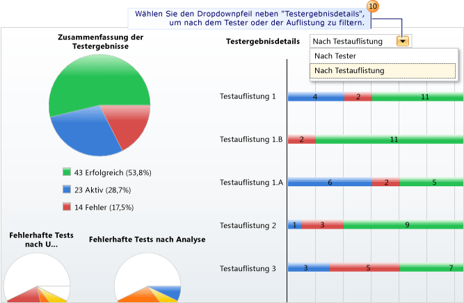 Testplanergebnisse anzeigen