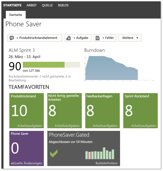 Lightweight-Dashboard für Team Web Access